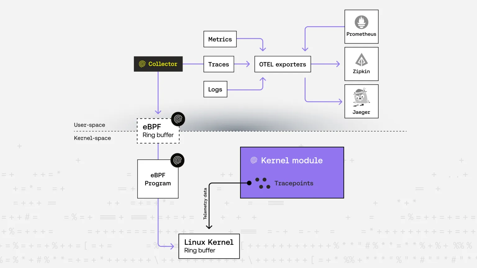 Beyond the Usual Suspects: Telemetry as a Security Primitive